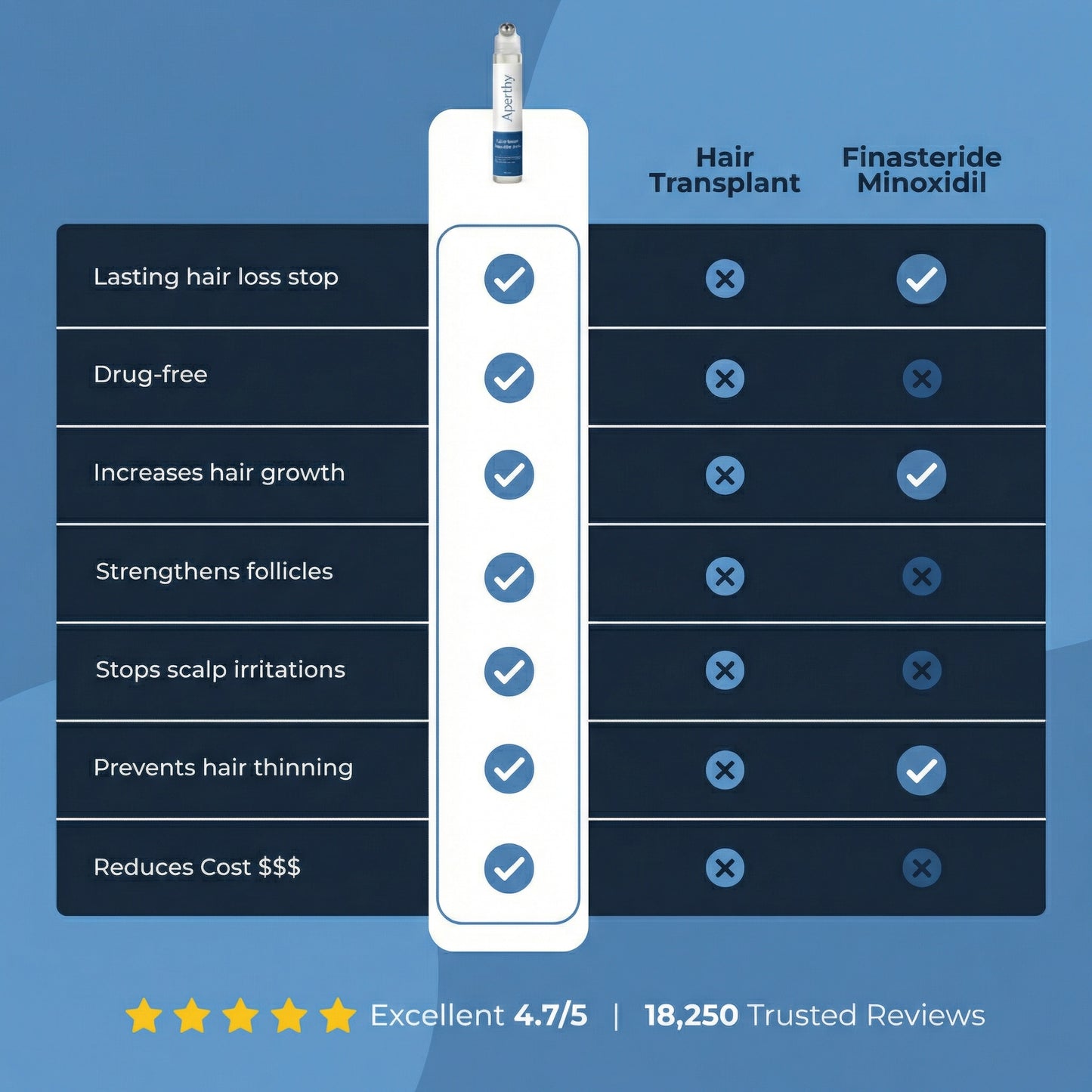 Civaroa Hair Growth Roll on Serum