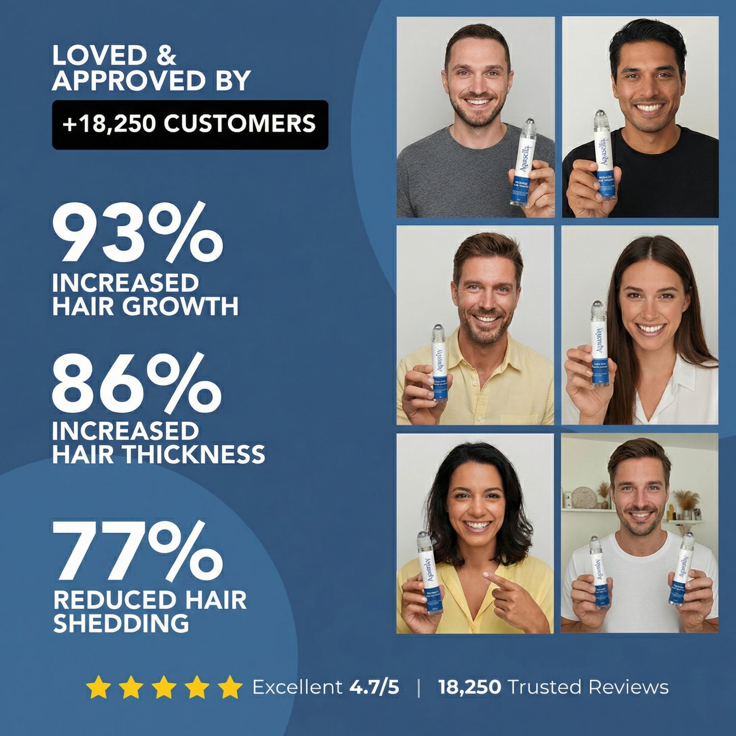 Civaroa Hair Growth Roll on Serum